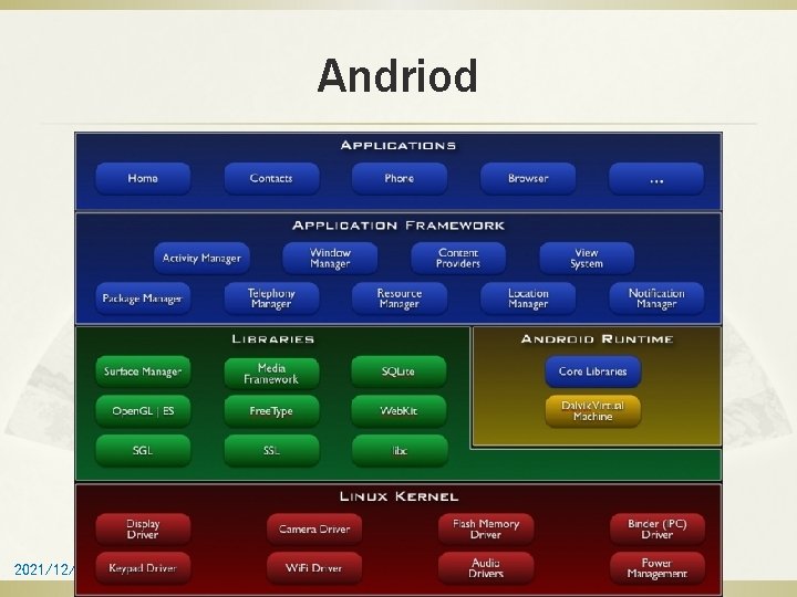 Andriod 2021/12/13 111 
