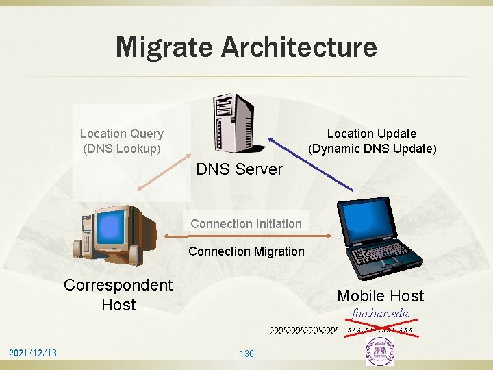 Migrate Architecture Location Query (DNS Lookup) Location Update (Dynamic DNS Update) DNS Server Connection