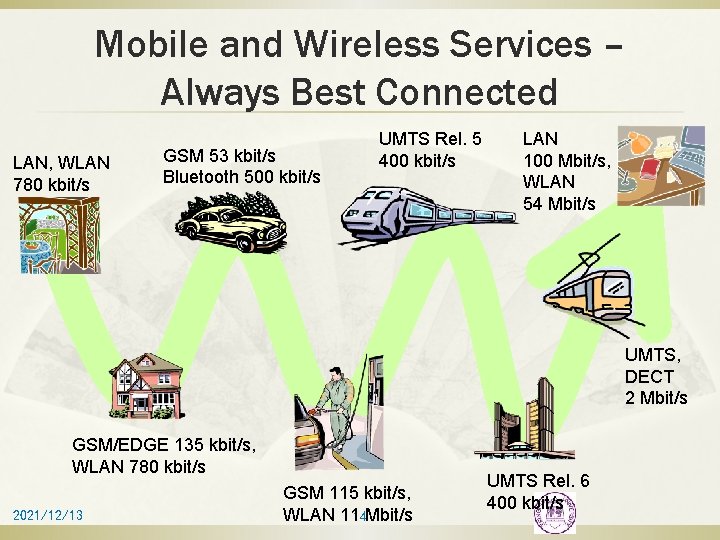 Mobile and Wireless Services – Always Best Connected LAN, WLAN 780 kbit/s GSM 53