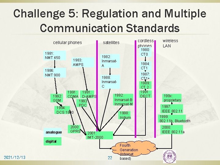 Challenge 5: Regulation and Multiple Communication Standards cellular phones 1981: NMT 450 1991: CDMA