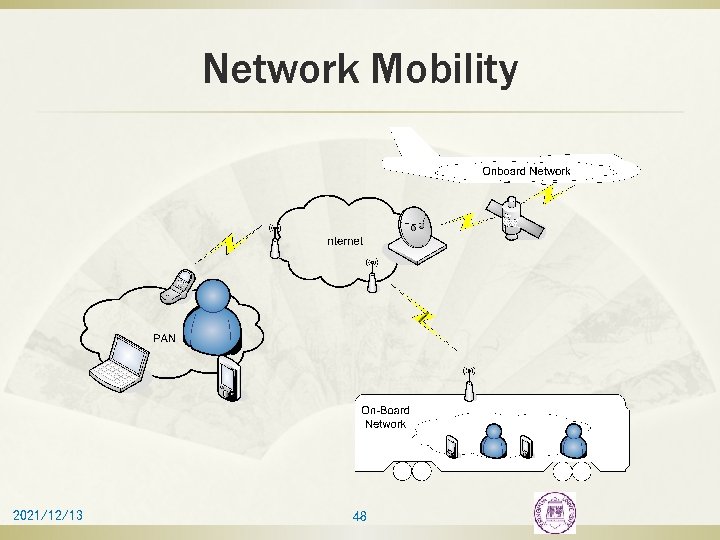 Network Mobility 2021/12/13 48 