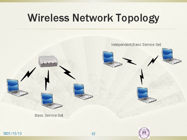 Wireless Network Topology Independent Basic Service Set 2021/12/13 52 