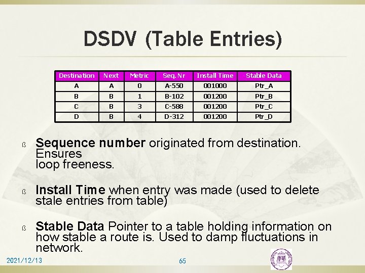 DSDV (Table Entries) ß ß ß Destination Next Metric Seq. Nr Install Time Stable