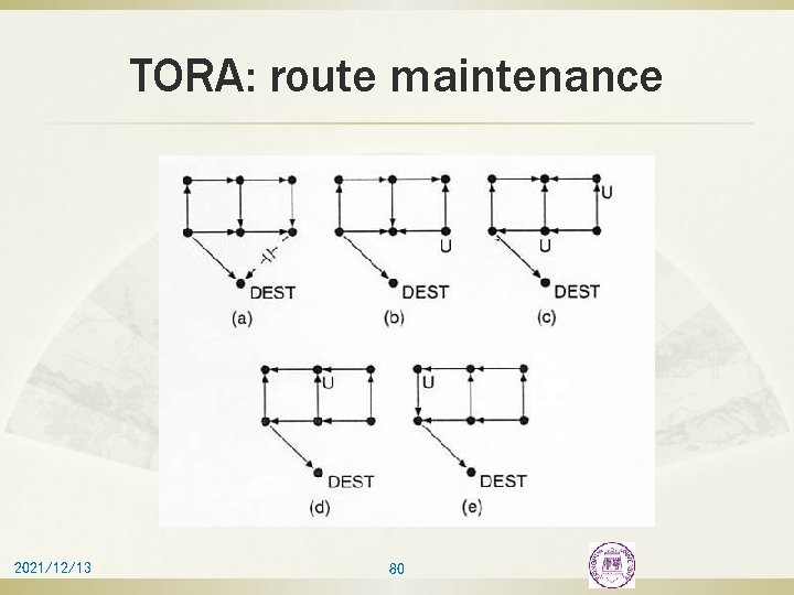 TORA: route maintenance 2021/12/13 80 