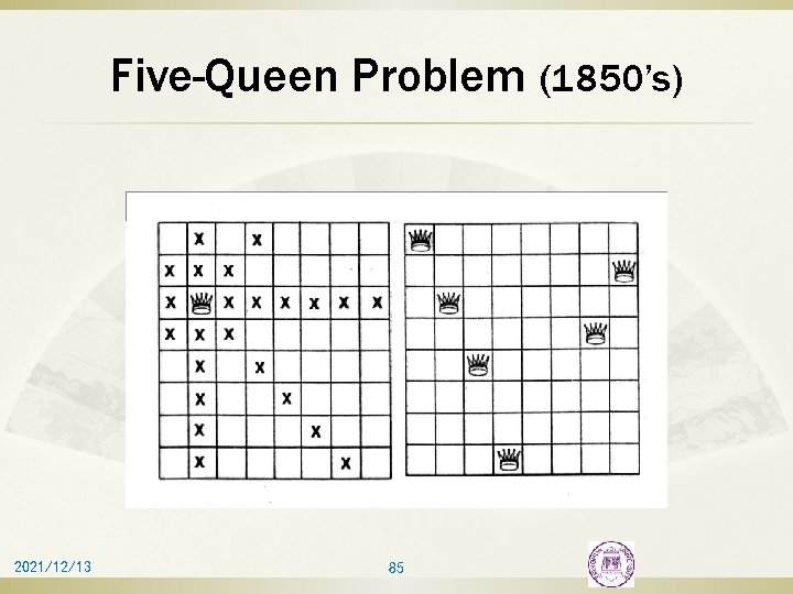 Five-Queen Problem (1850’s) 2021/12/13 85 