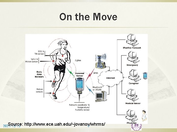 On the Move Source: 2021/12/13 http: //www. ece. uah. edu/~jovanov/whrms/ 9 