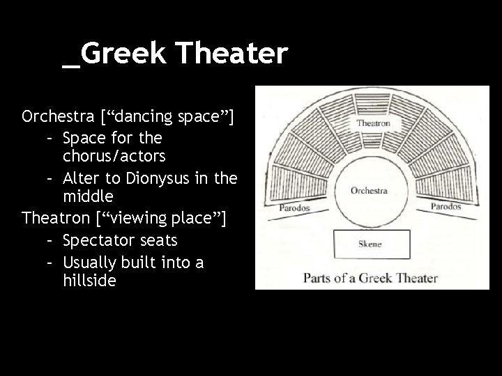 _Greek Theater Orchestra [“dancing space”] – Space for the chorus/actors – Alter to Dionysus