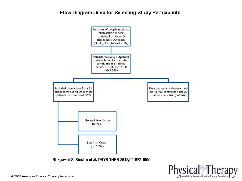 Flow Diagram Used for Selecting Study Participants. Bhagwant S. Sindhu et al. PHYS THER