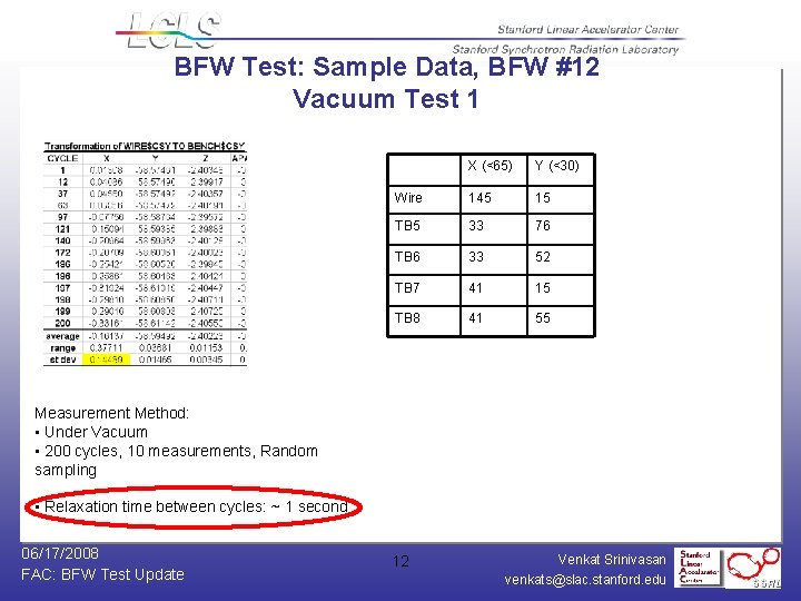 BFW Test: Sample Data, BFW #12 Vacuum Test 1 X (<65) Y (<30) Wire