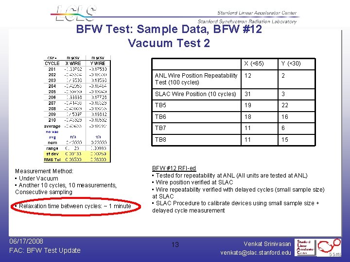 BFW Test: Sample Data, BFW #12 Vacuum Test 2 Measurement Method: • Under Vacuum