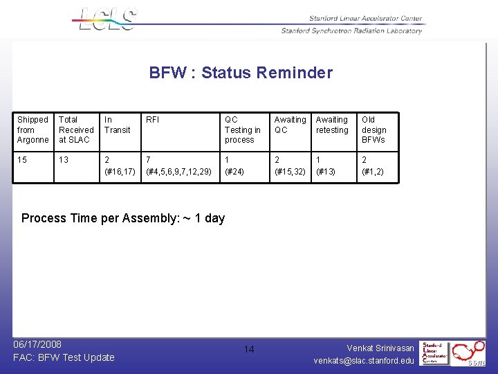 BFW : Status Reminder Shipped from Argonne Total Received at SLAC In Transit RFI
