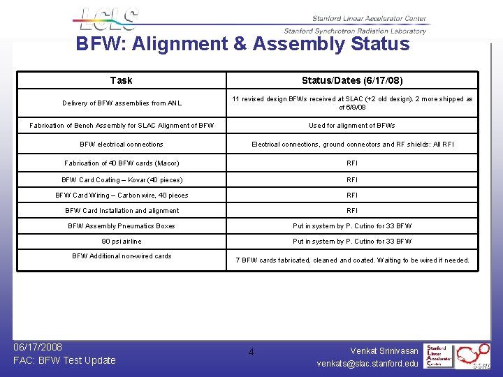 BFW: Alignment & Assembly Status Task Status/Dates (6/17/08) Delivery of BFW assemblies from ANL