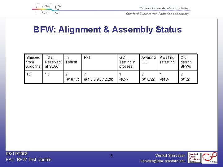 BFW: Alignment & Assembly Status Shipped from Argonne Total Received at SLAC In Transit