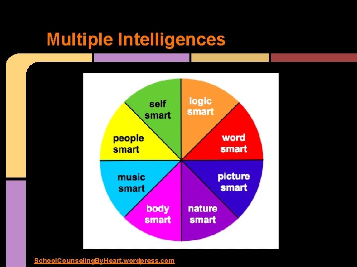 Multiple Intelligences School. Counseling. By. Heart. wordpress. com 