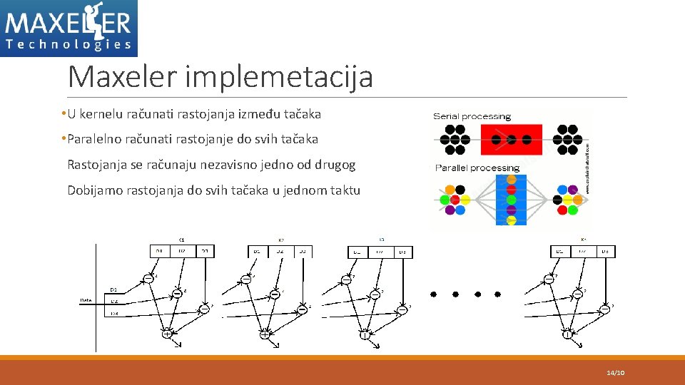 Maxeler implemetacija • U kernelu računati rastojanja između tačaka • Paralelno računati rastojanje do