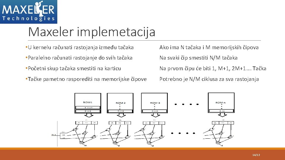 Maxeler implemetacija • U kernelu računati rastojanja između tačaka Ako ima N tačaka i