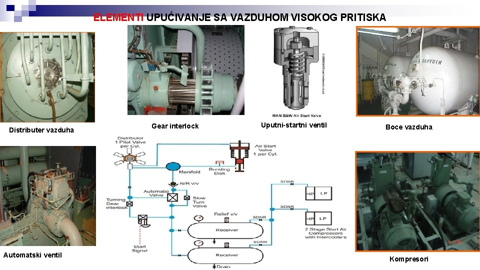 ELEMENTI UPUĆIVANJE SA VAZDUHOM VISOKOG PRITISKA Distributer vazduha Automatski ventil Gear interlock Uputni-startni ventil