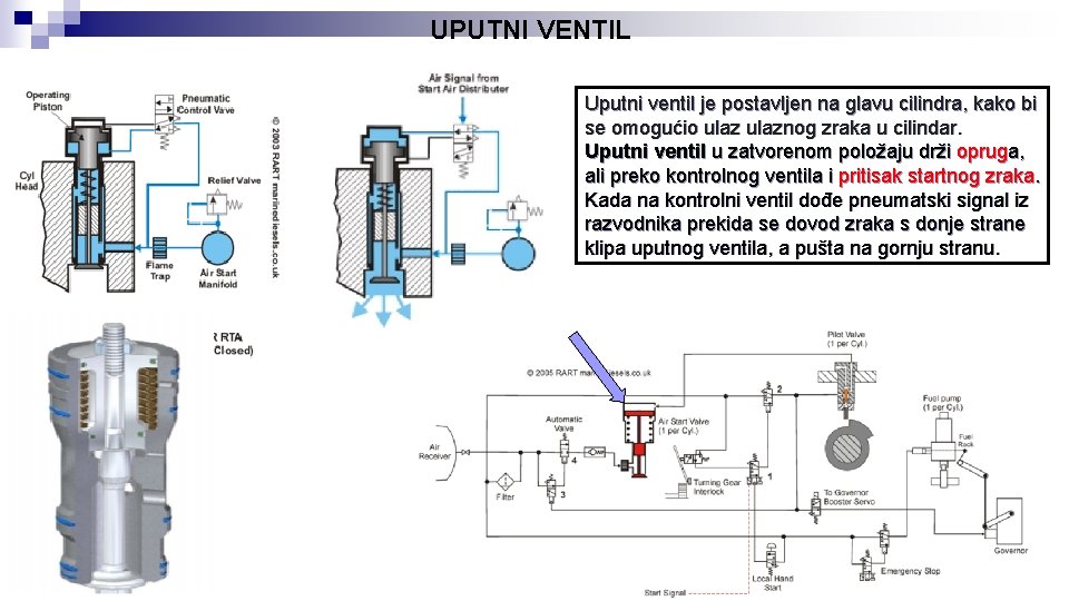 UPUTNI VENTIL Uputni ventil je postavljen na glavu cilindra, kako bi se omogućio ulaznog