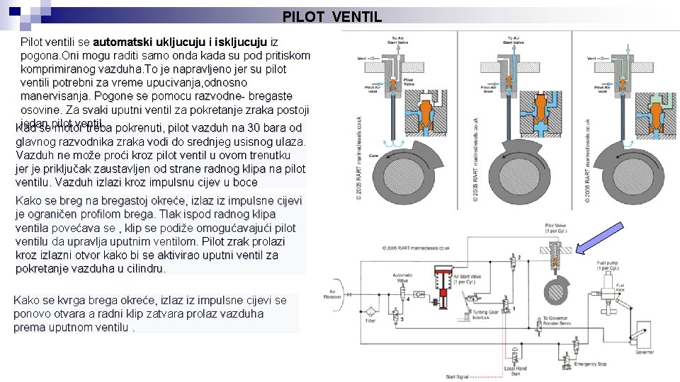 PILOT VENTIL Pilot ventili se automatski ukljucuju i iskljucuju iz pogona. Oni mogu raditi