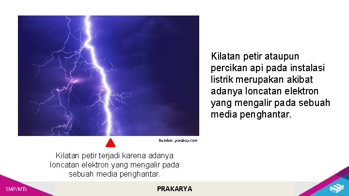 Kilatan petir ataupun percikan api pada instalasi listrik merupakan akibat adanya loncatan elektron yang