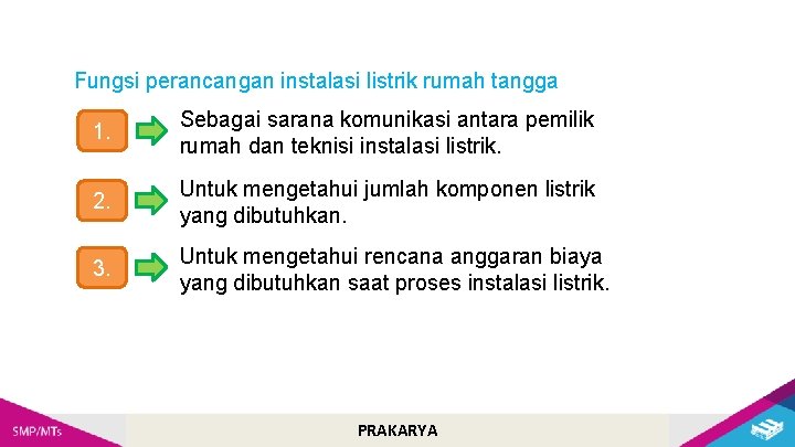 Fungsi perancangan instalasi listrik rumah tangga 1. Sebagai sarana komunikasi antara pemilik rumah dan