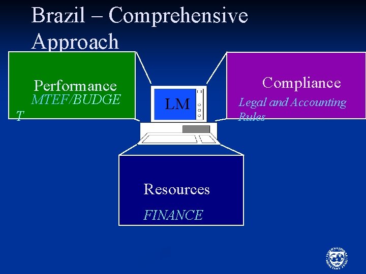 Brazil – Comprehensive Approach Compliance Performance MTEF/BUDGE T LM Resources FINANCE Legal and Accounting