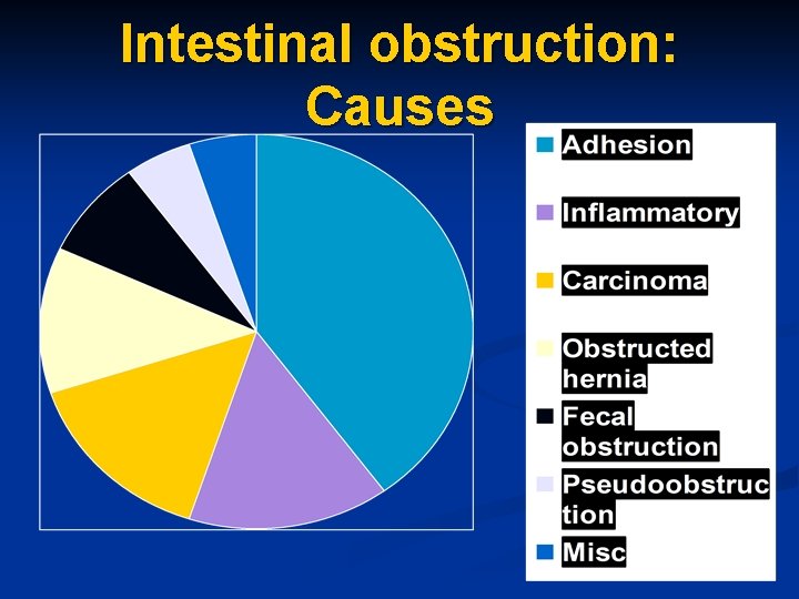 Intestinal obstruction: Causes 6 