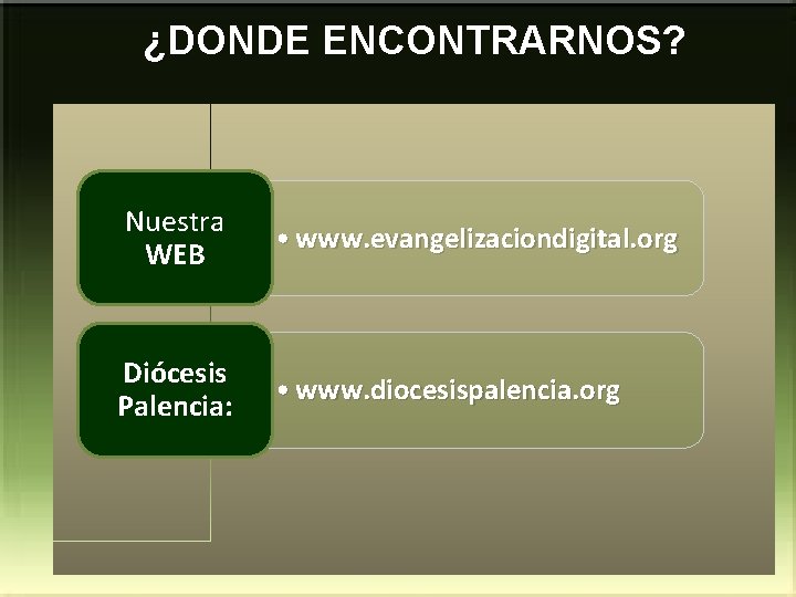 ¿DONDE ENCONTRARNOS? Nuestra WEB • www. evangelizaciondigital. org Diócesis Palencia: • www. diocesispalencia. org