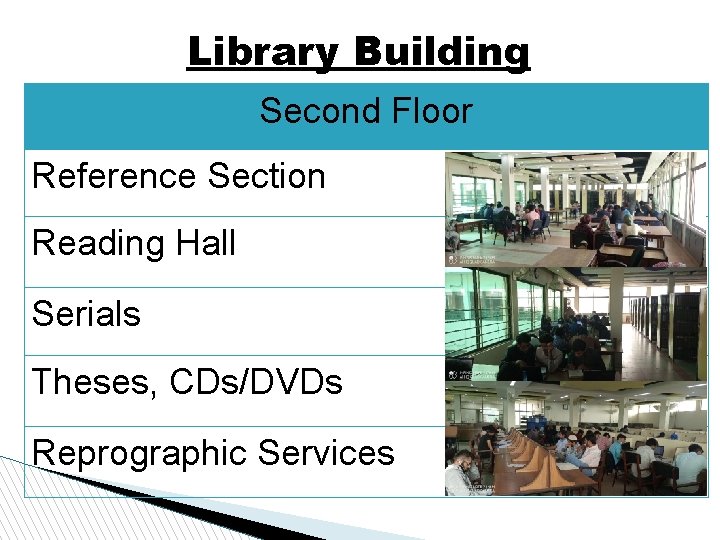 Library Building Second Floor Reference Section Reading Hall Serials Theses, CDs/DVDs Reprographic Services 