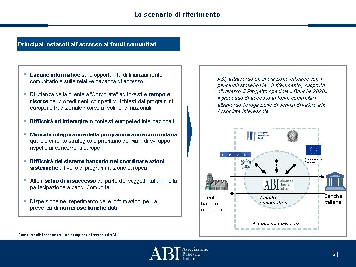 Lo scenario di riferimento Principali ostacoli all’accesso ai fondi comunitari § Lacune informative sulle