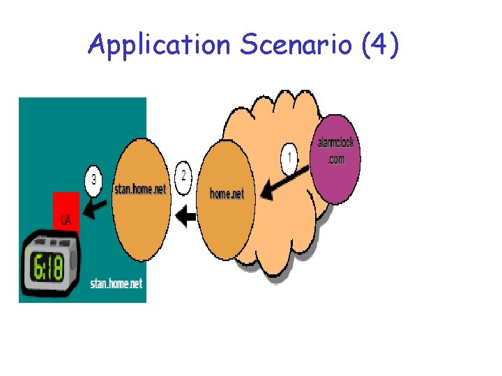 Application Scenario (4) 