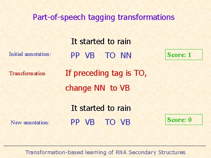 Part-of-speech tagging transformations It started to rain Initial annotation: Transformation PP VB TO NN