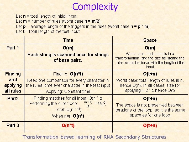 Complexity Let n = total length of initial input Let m = number of