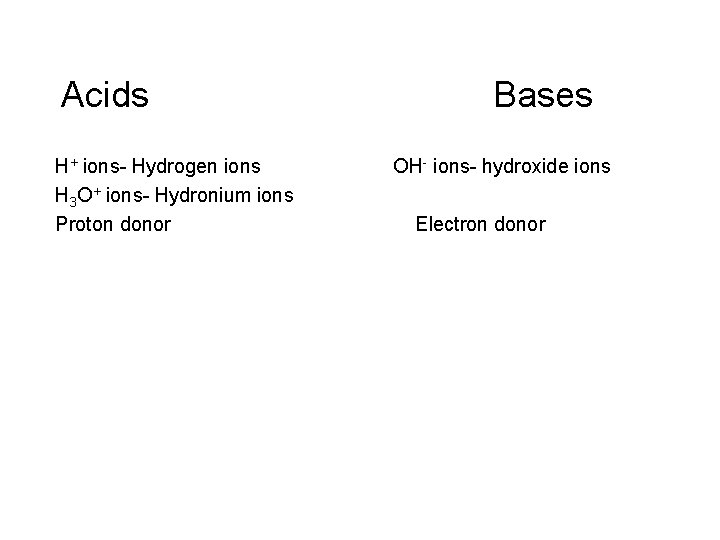 Acids H+ ions- Hydrogen ions H 3 O+ ions- Hydronium ions Proton donor Bases