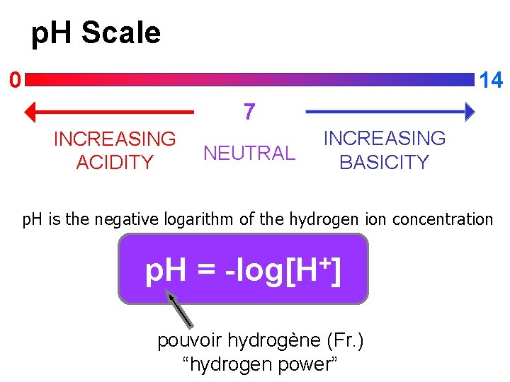 p. H Scale 14 0 7 INCREASING ACIDITY NEUTRAL INCREASING BASICITY p. H is