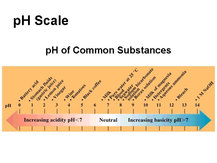 p. H Scale p. H of Common Substances 