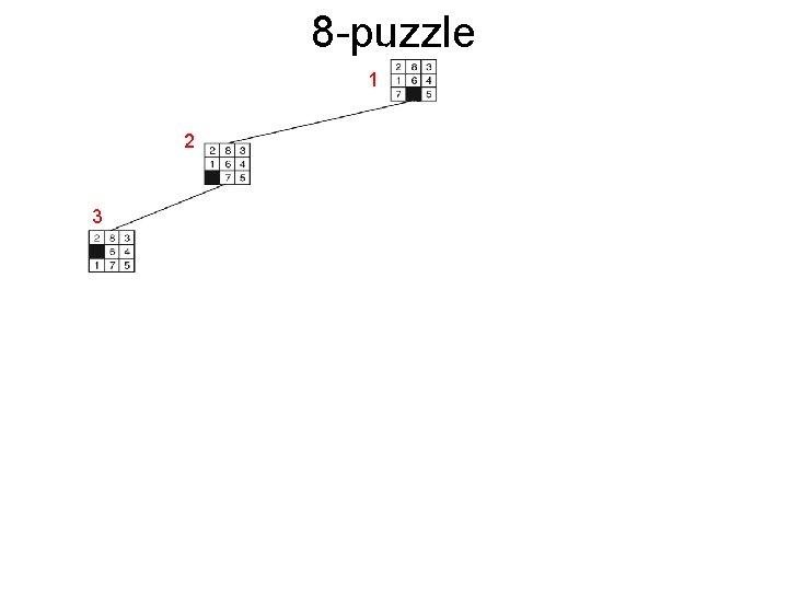 8 -puzzle 1 18 2 3 19 8 20 4 5 9 6 7