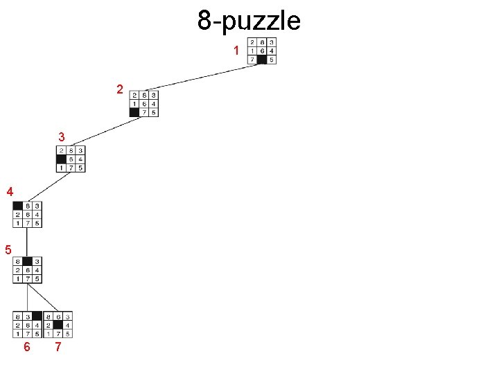 8 -puzzle 1 18 2 3 19 8 20 4 5 9 6 7