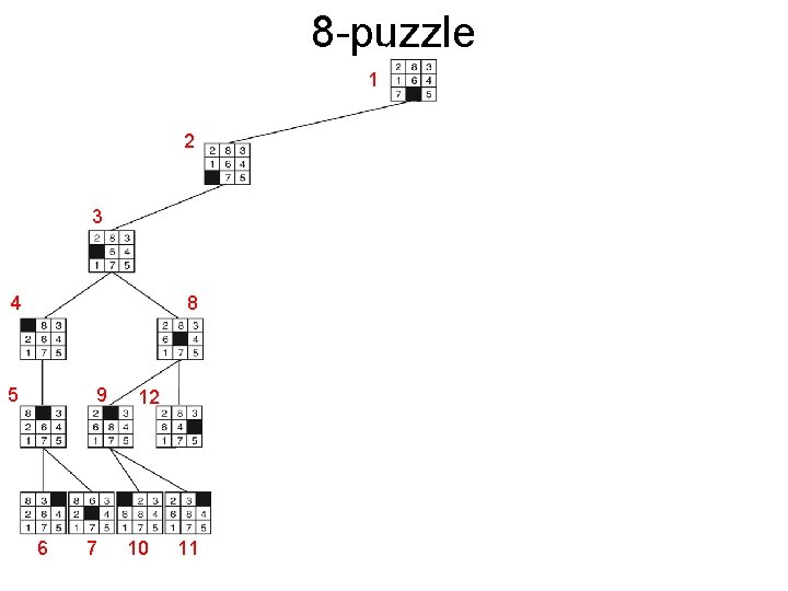 8 -puzzle 1 18 2 3 19 8 20 4 5 9 6 7