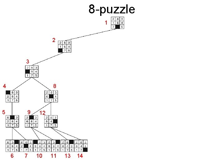 8 -puzzle 1 18 2 3 19 8 20 4 5 9 6 7