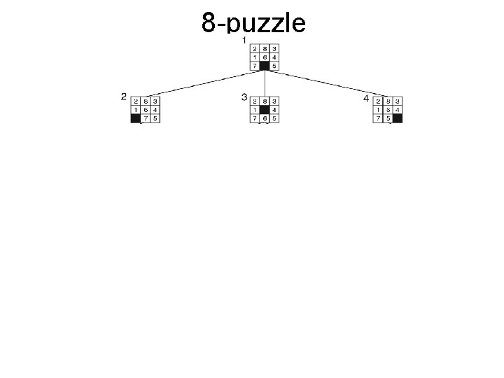 8 -puzzle 