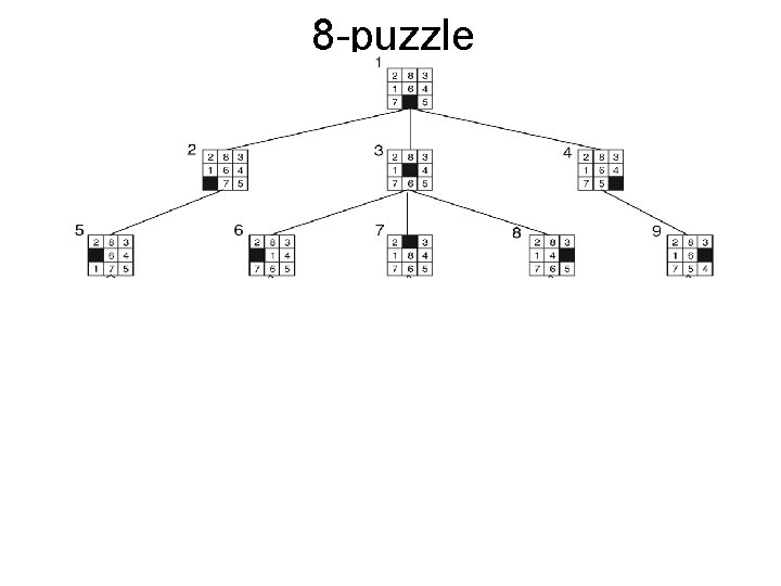 8 -puzzle 