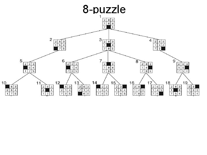 8 -puzzle 