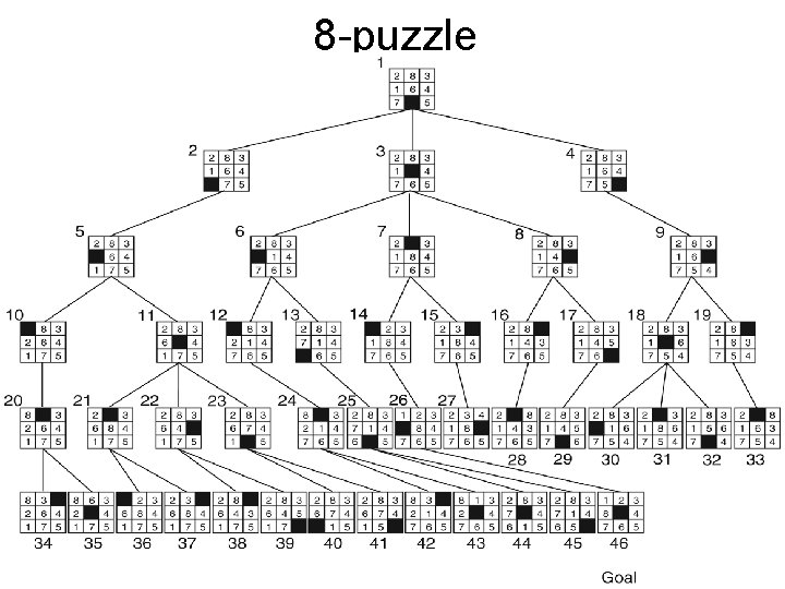 8 -puzzle 