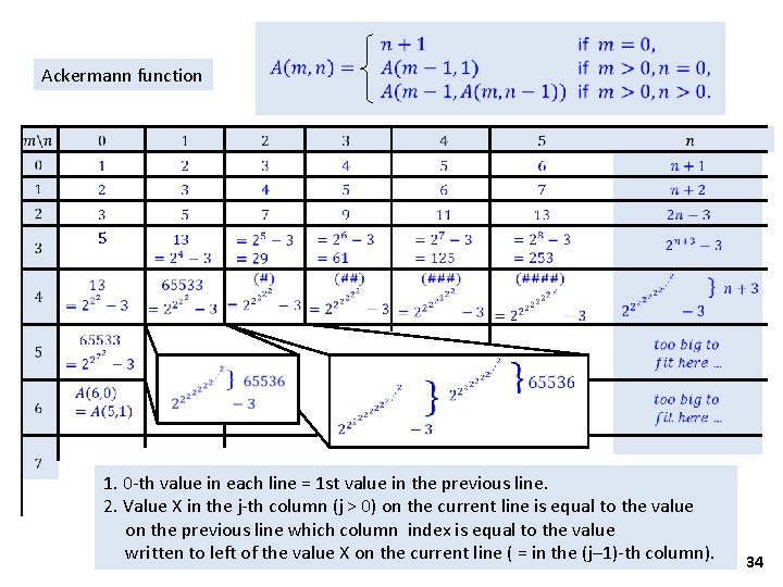 Ackermann function 5 1. 0 -th value in each line = 1 st value