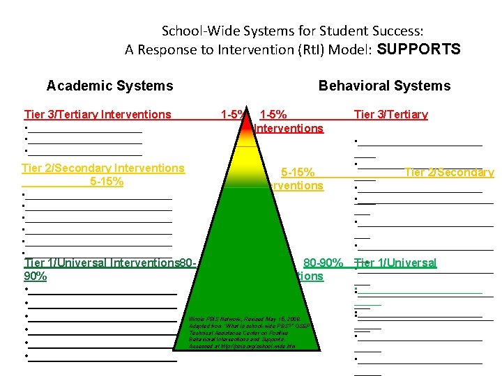 School-Wide Systems for Student Success: A Response to Intervention (Rt. I) Model: SUPPORTS Academic