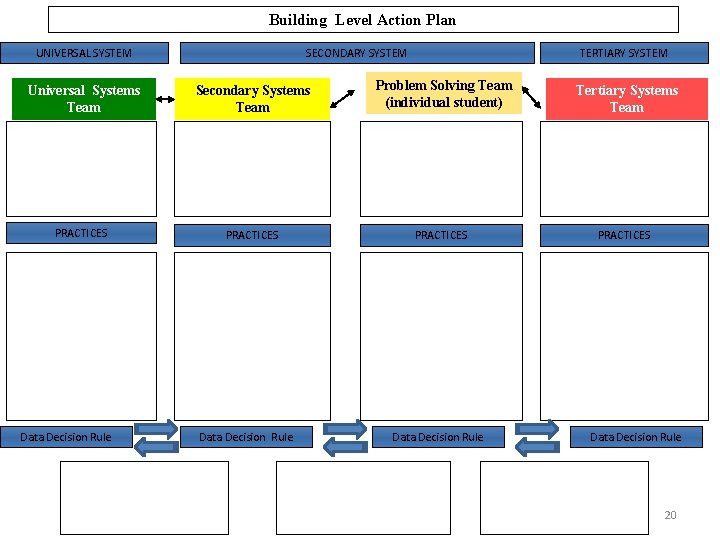 Building Level Action Plan UNIVERSAL SYSTEM SECONDARY SYSTEM TERTIARY SYSTEM Universal Systems Team Secondary