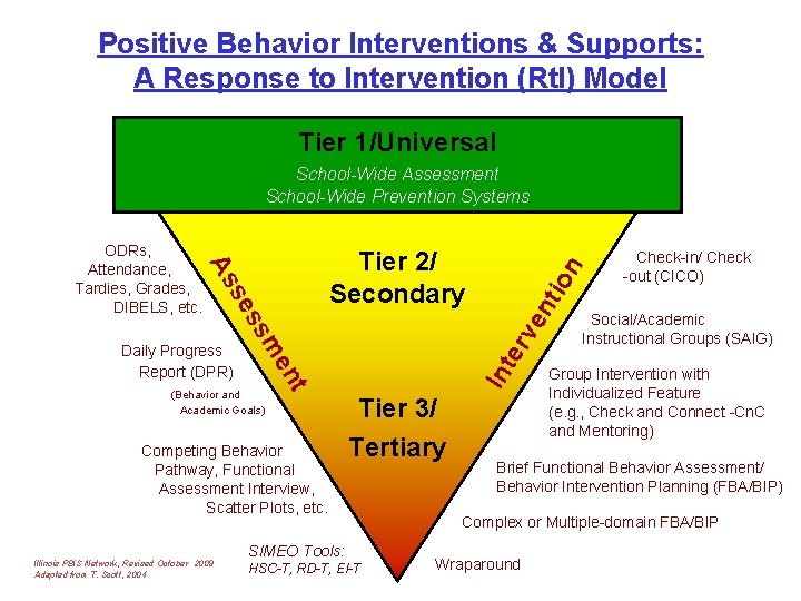 Positive Behavior Interventions & Supports: A Response to Intervention (Rt. I) Model Tier 1/Universal