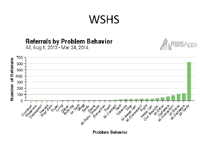 WSHS 