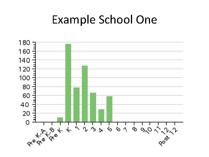 Example School One 